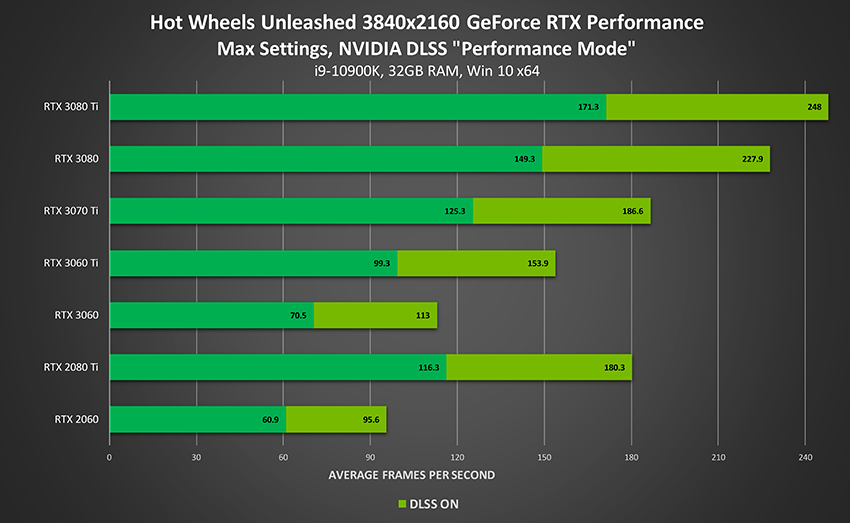 NVIDIA 2.3 から NVIDIA IMAGE SCALING まで: ゲーマーのための NVIDIA のフルスタックのスケーリング ...
