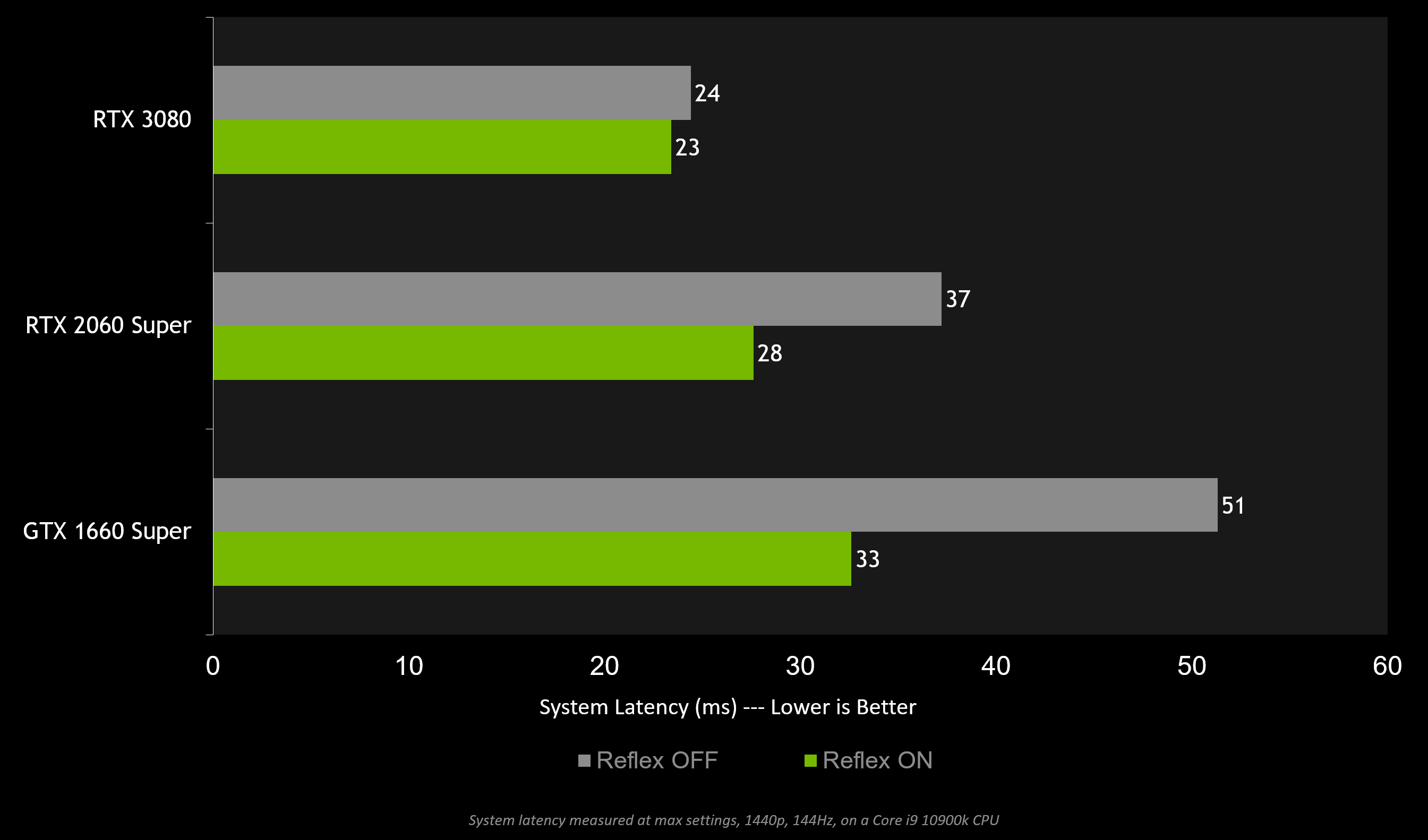 Apex Legends Adds Nvidia Reflex Improving Gameplay Responsiveness