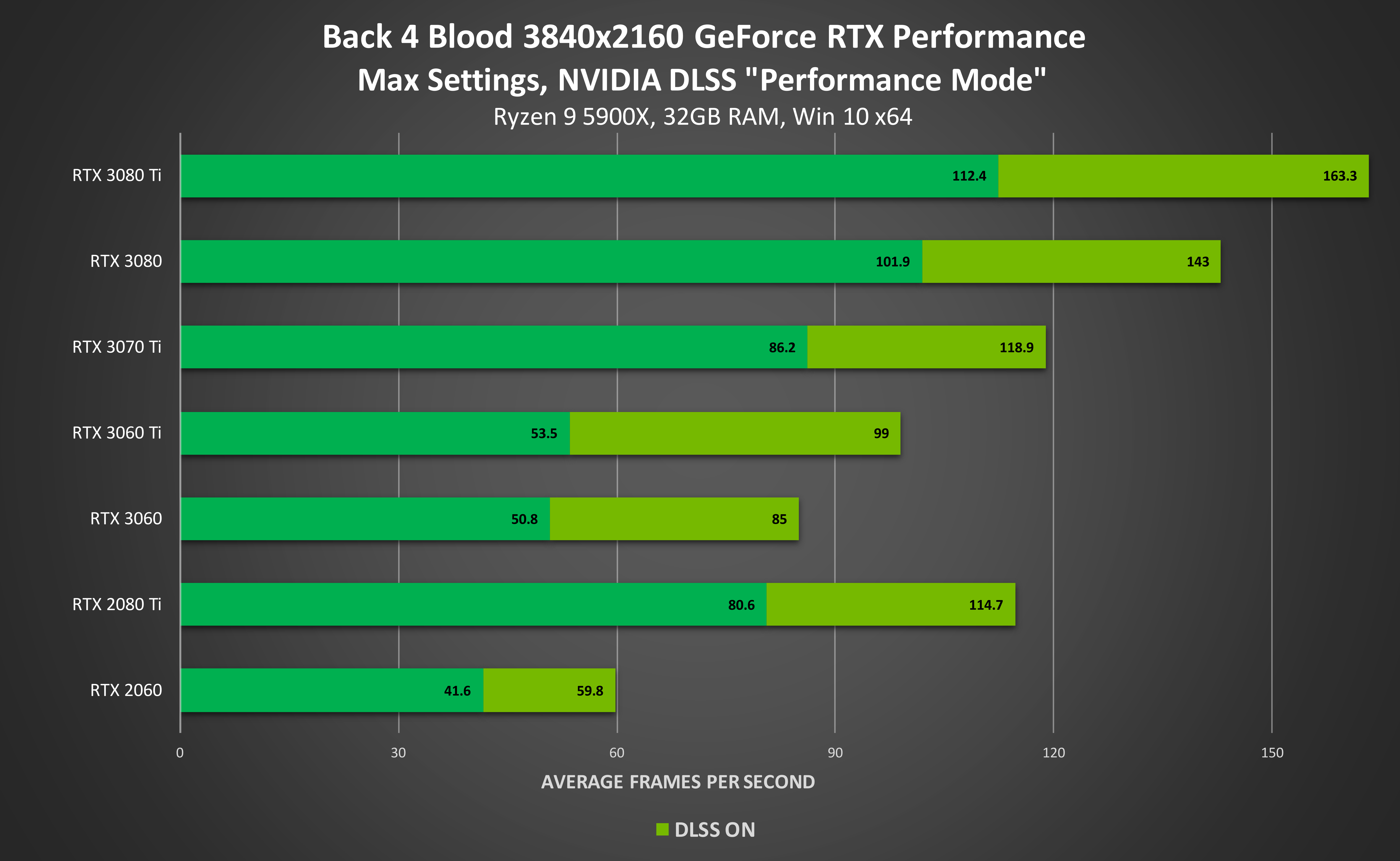 NVIDIA DLSS Adds 10 Games In October, Including The Newly Released Back 4  Blood, GeForce News