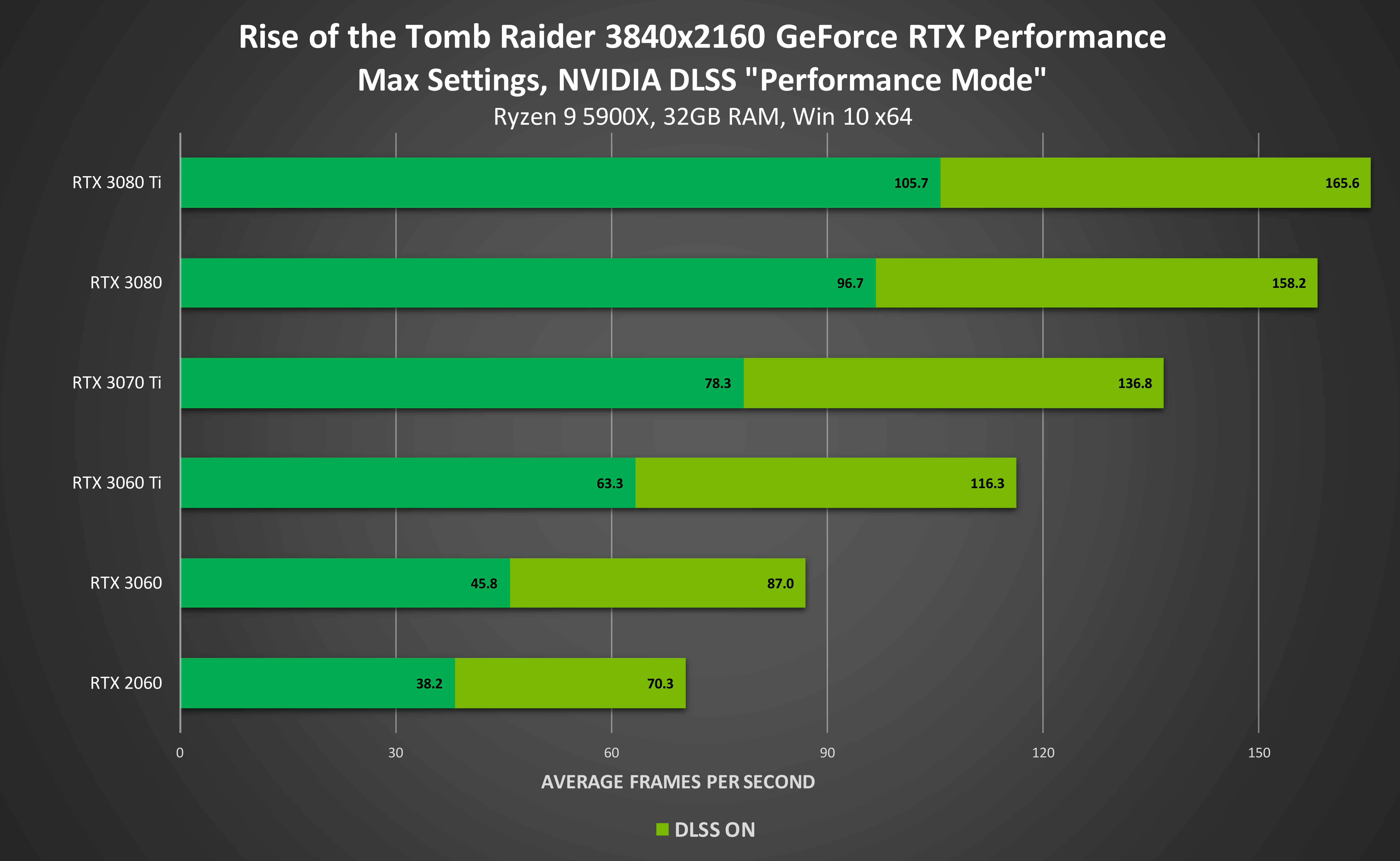 Rise of the Tomb Raider Graphics & Performance Guide, GeForce News