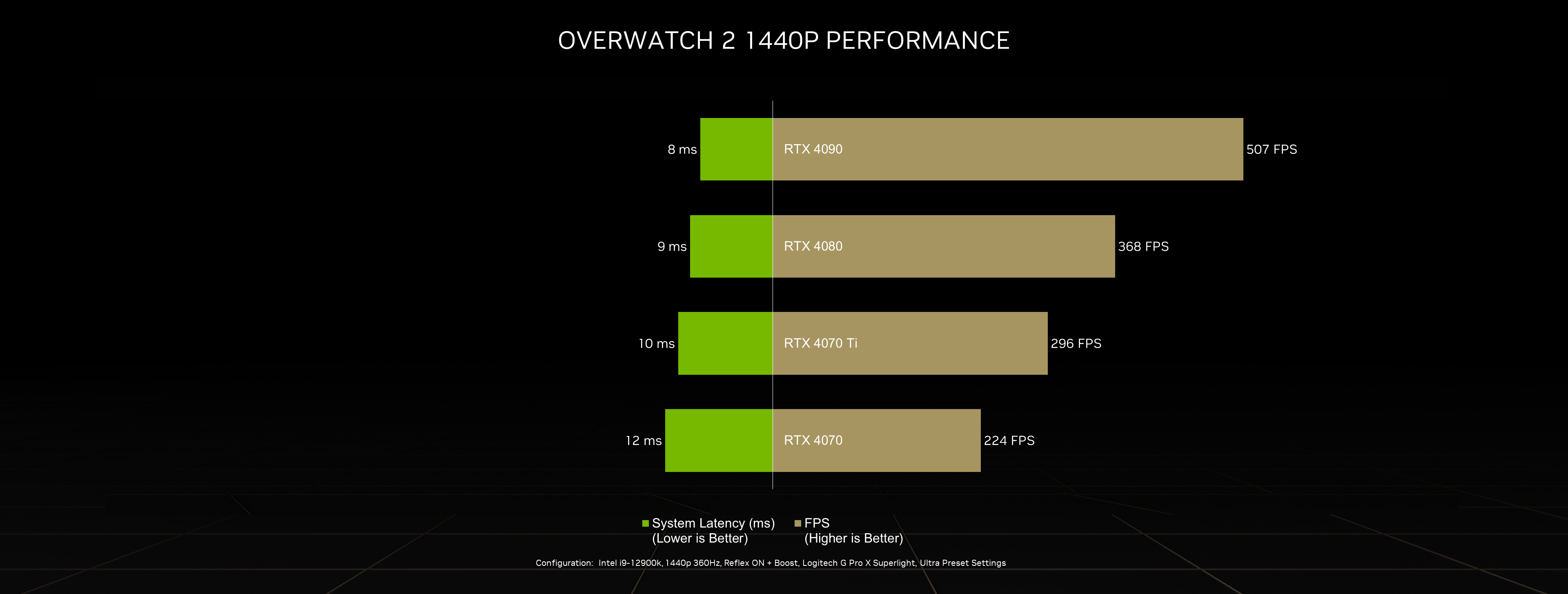 Unreal Engine: NVIDIA GeForce RTX 40 Series Performance