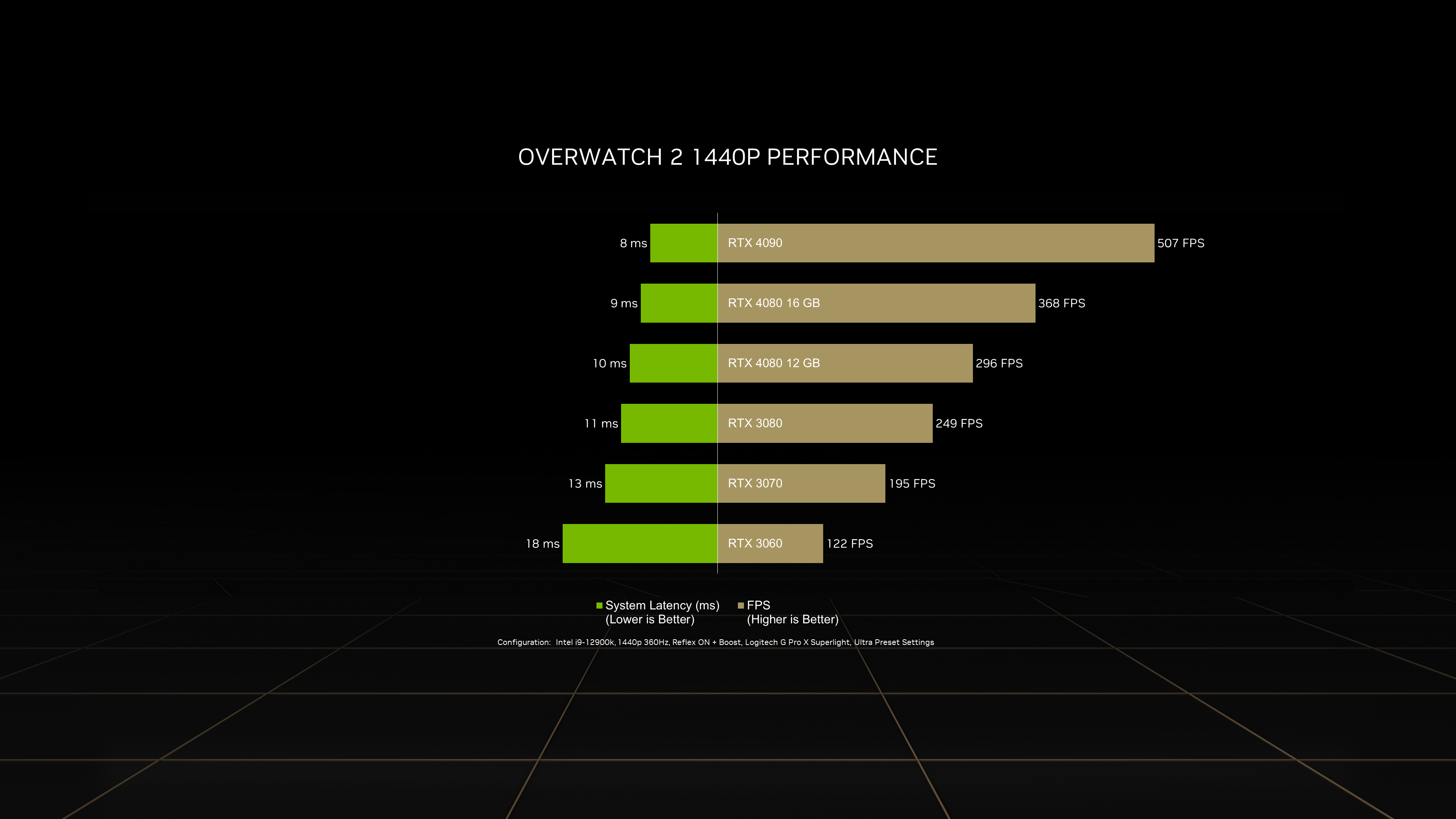 geforce-rtx-nvidia-reflex-overwatch2-per