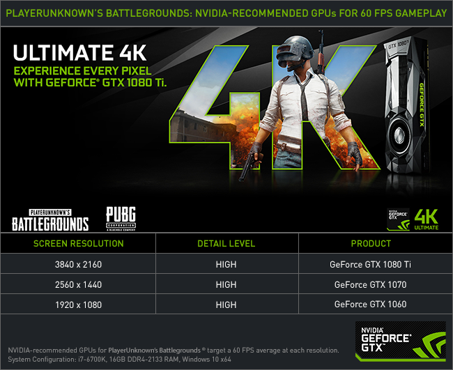 Retningslinier Devise værdi PlayerUnknown's Battlegrounds: GeForce GTX 1060 Recommended For 1080p 60  FPS PUBG PC Gaming | GeForce News | NVIDIA