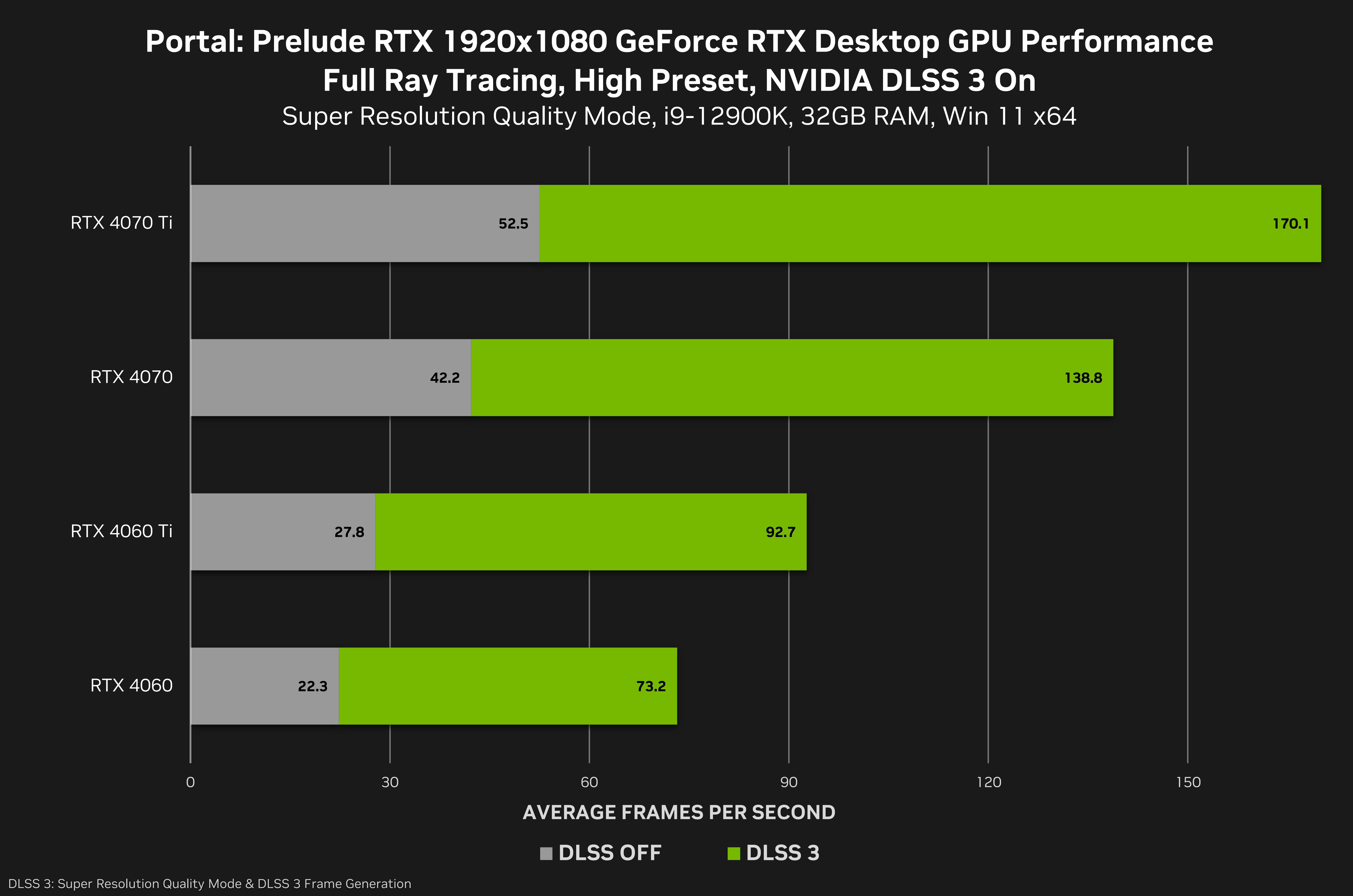 Portal: Prelude RTX Available Today - A Free RTX Remix Mod Featuring Full  Ray Tracing, NVIDIA DLSS 3 & NVIDIA RTX IO, GeForce News