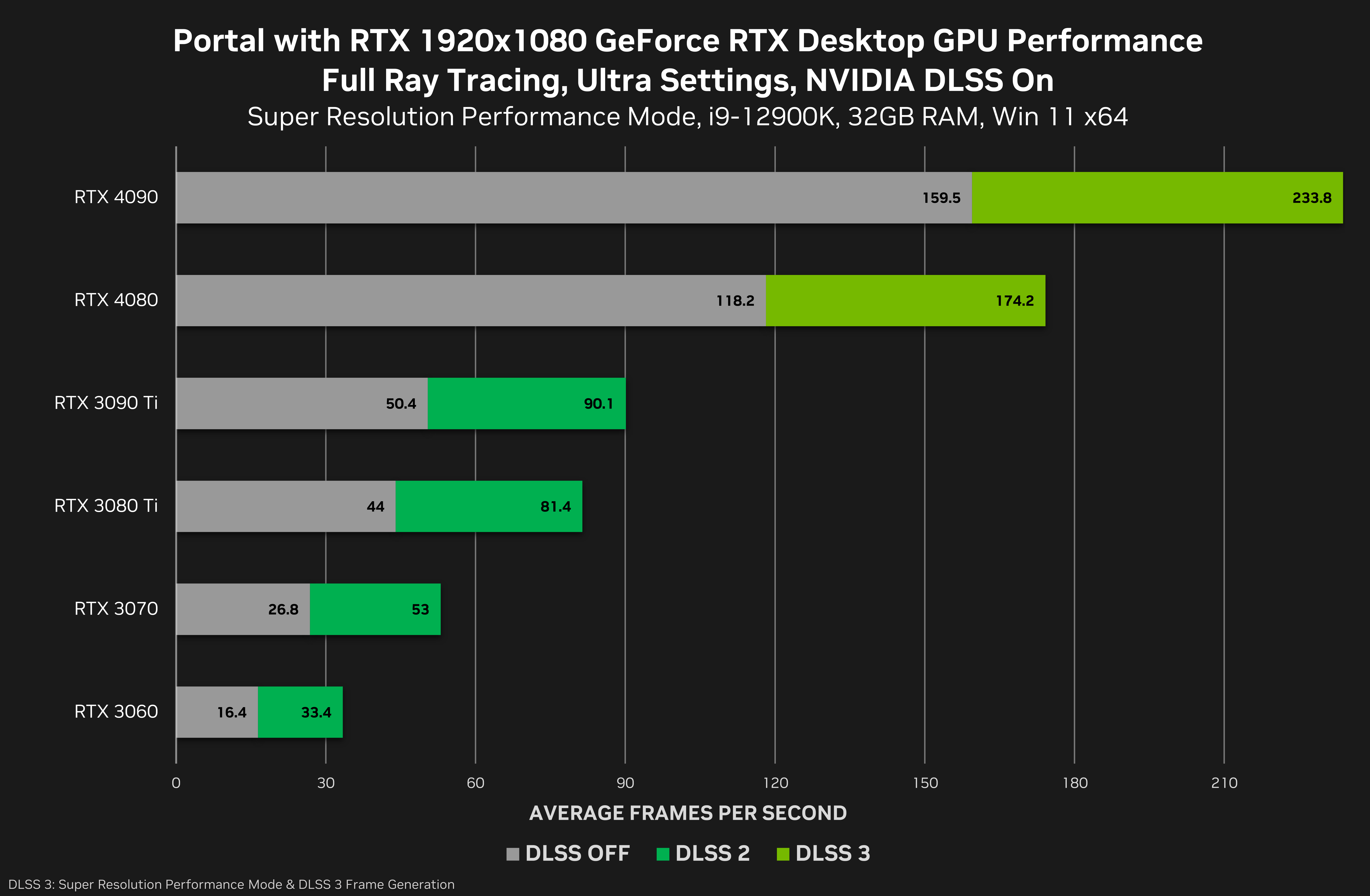 The Medium recebe requisitos mínimos, recomendados, ultra e Ray Tracing