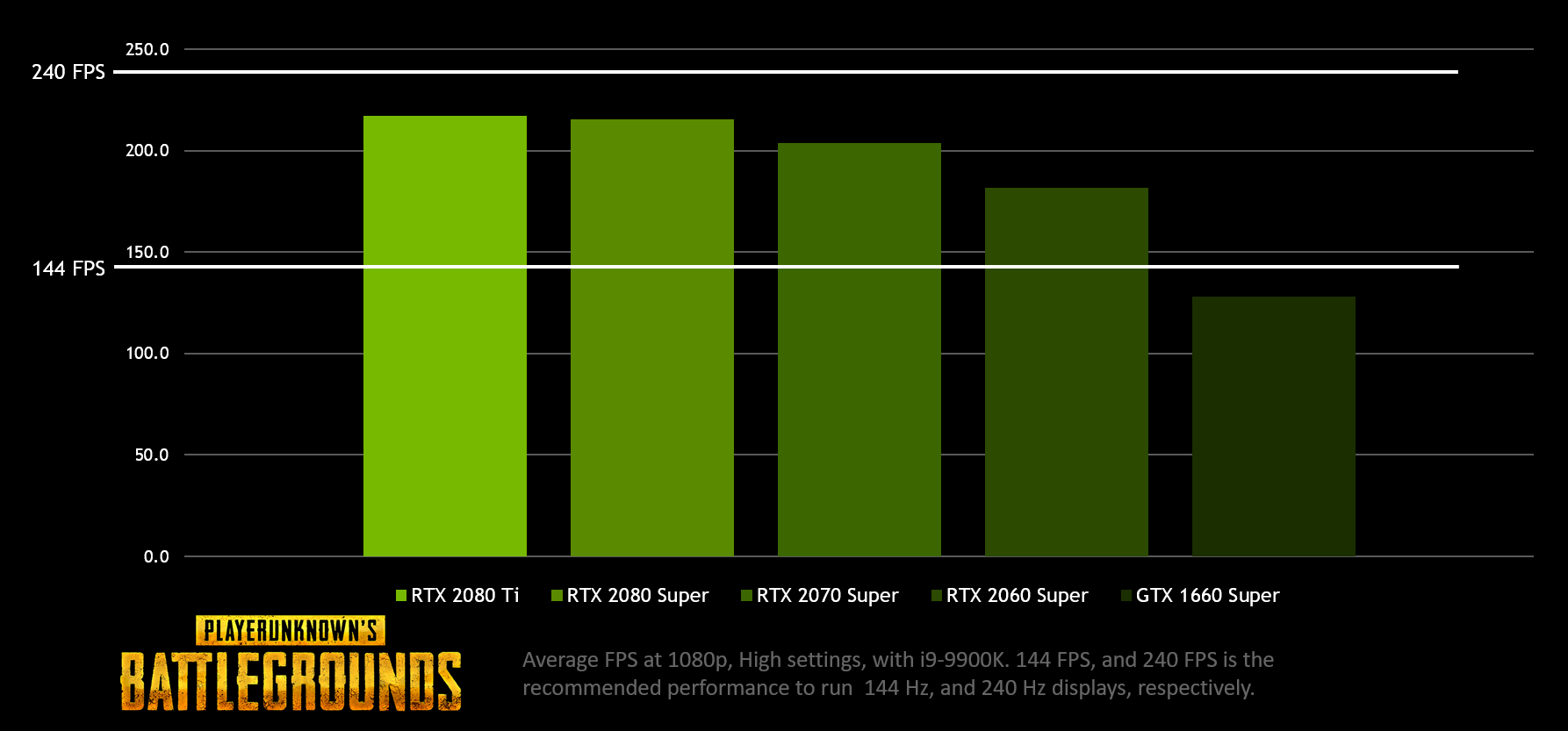 Gain A Competitive Edge In Pubg With 144 Fps Gameplay Geforce News Nvidia