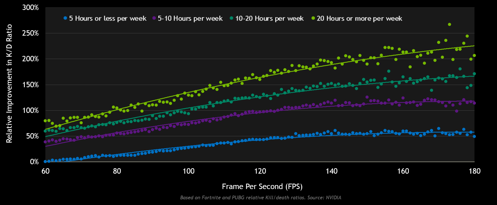 Gain A Competitive Edge In Pubg With 144 Fps Gameplay