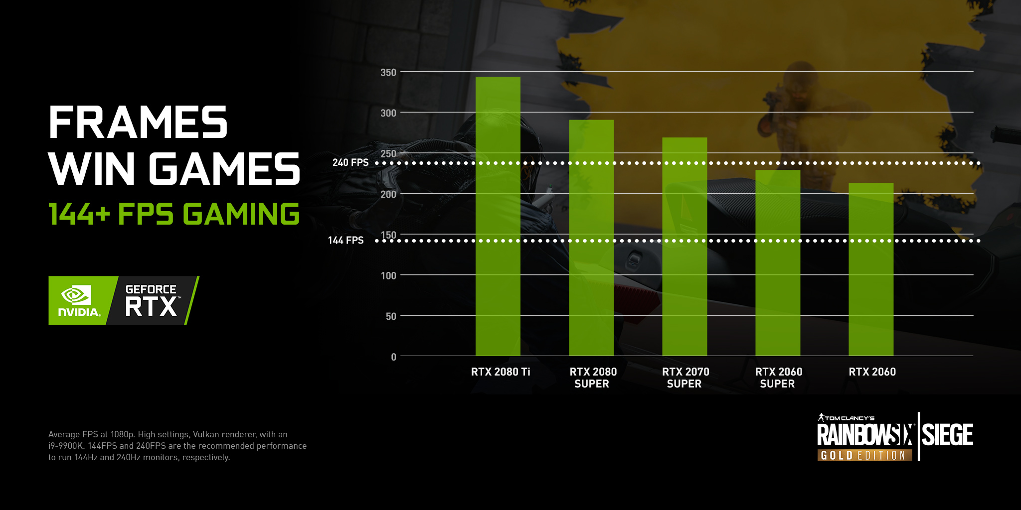 Geforce Rtx に レインボーシックス シージ がバンドル中