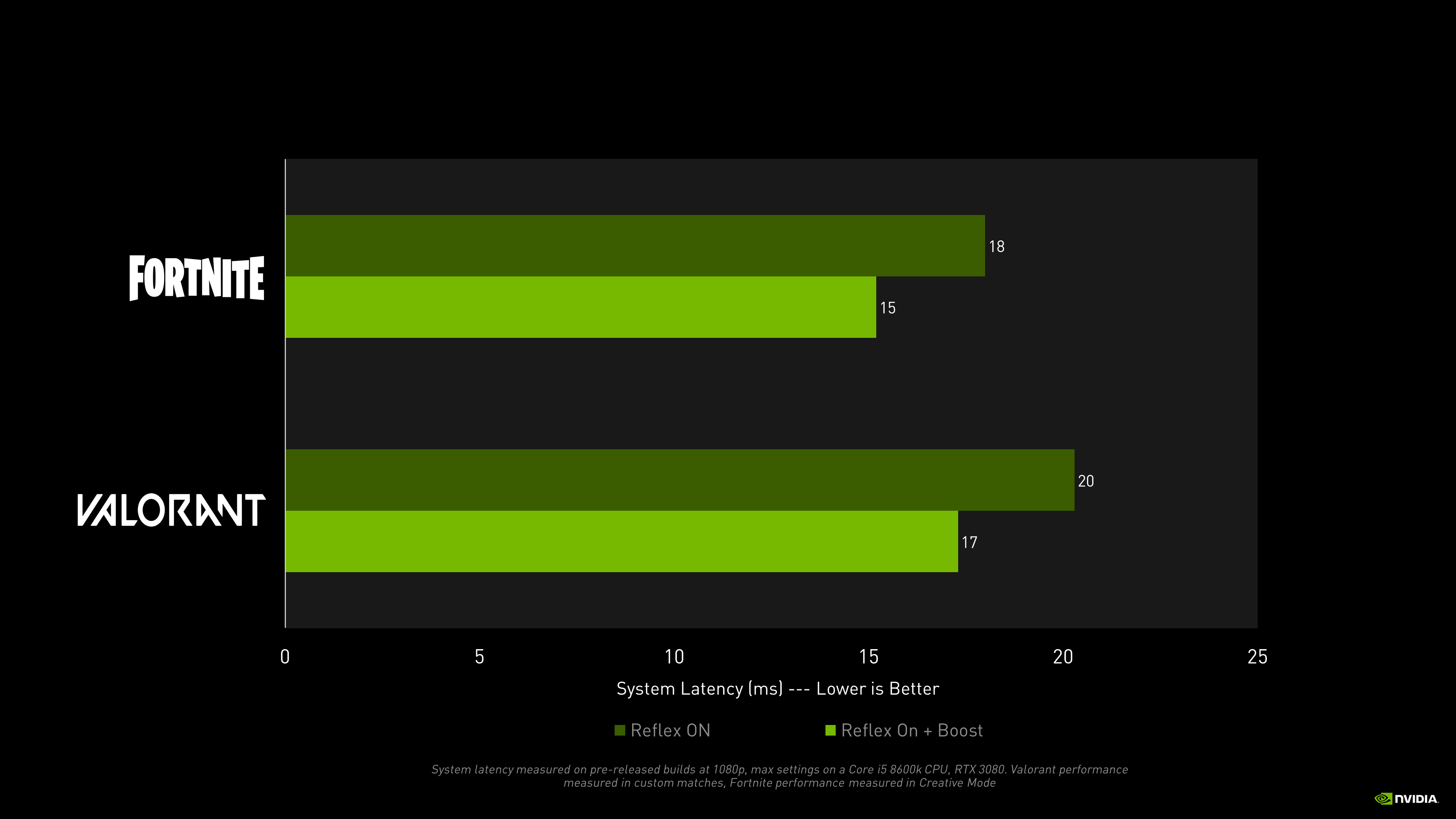 nvidia geforce now download claim ikey