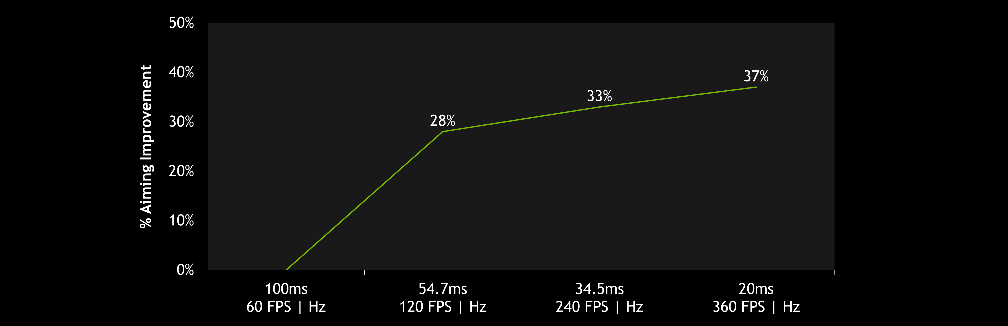 Introducing NVIDIA Reflex: Optimize and Measure Latency in Competitive Games, GeForce News