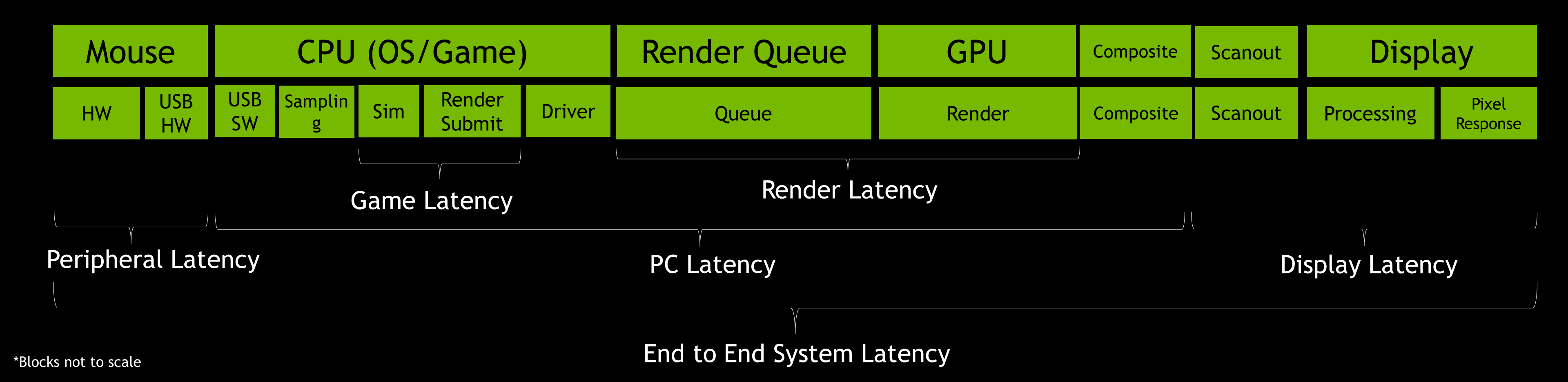 NVIDIA Reflex Ecosystem Continues To Expand With New Games, 1440p