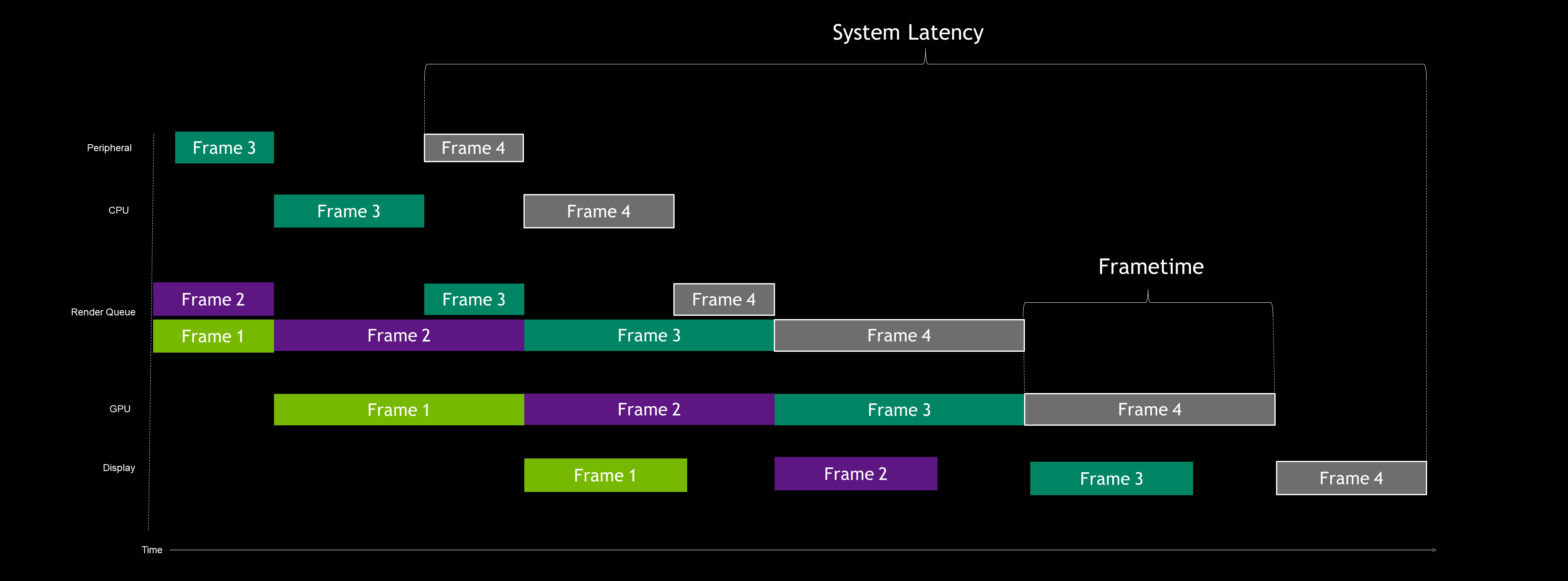 Low latency gaming. NVIDIA Reflex Low latency что это. NVIDIA Reflex Boost что это. Reflex в драйвере NVIDIA. NVIDIA Reflex вкл или усиление.