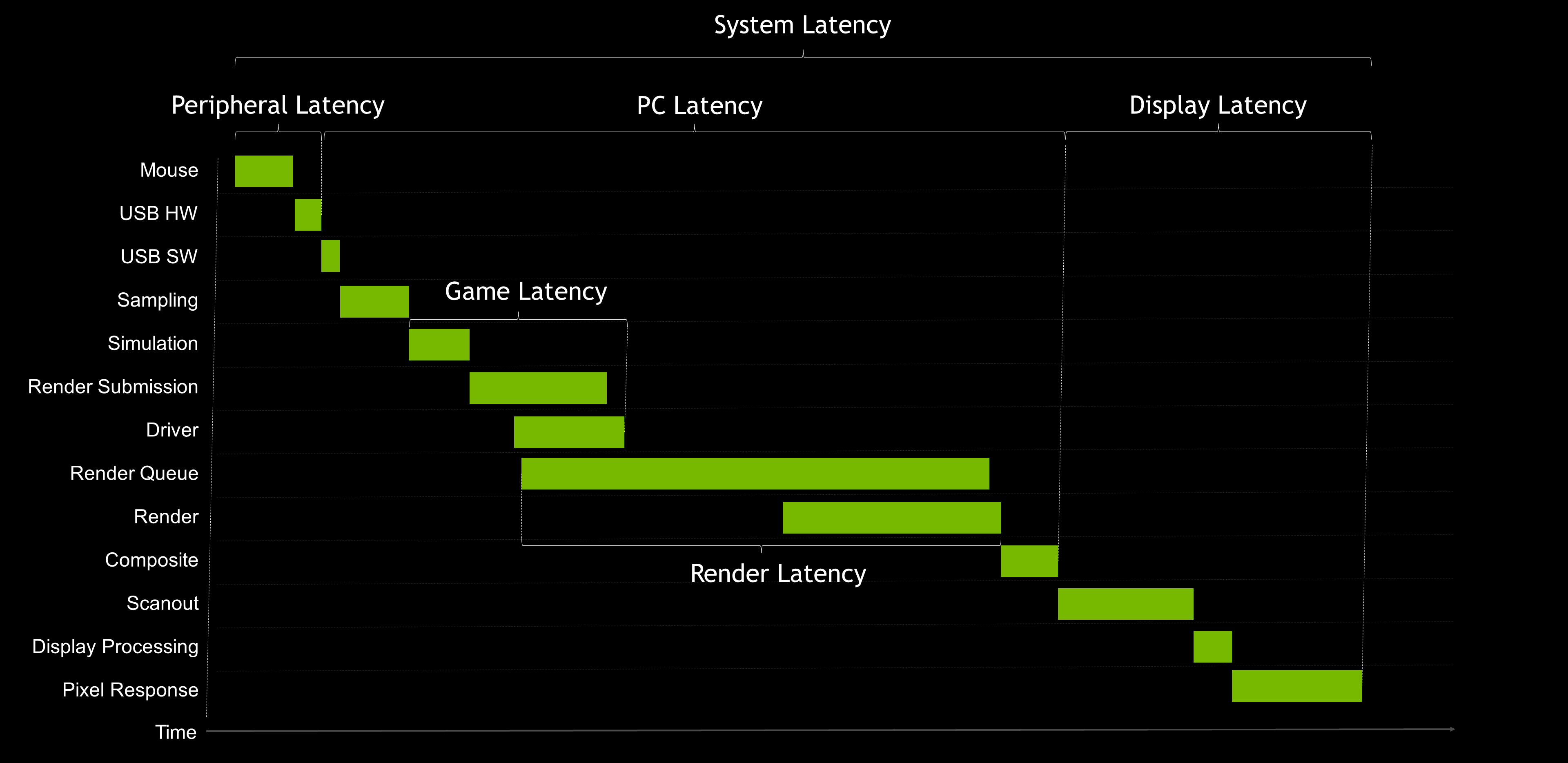 How To Reduce Lag - A Guide To Better System Latency