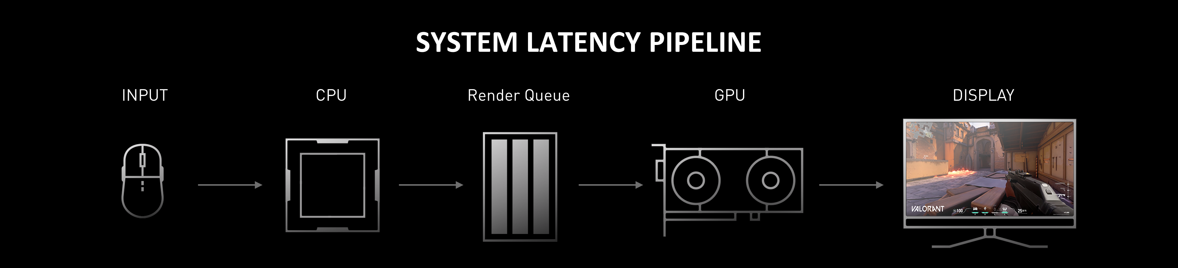 Introducing NVIDIA Reflex: Optimize and Measure Latency in