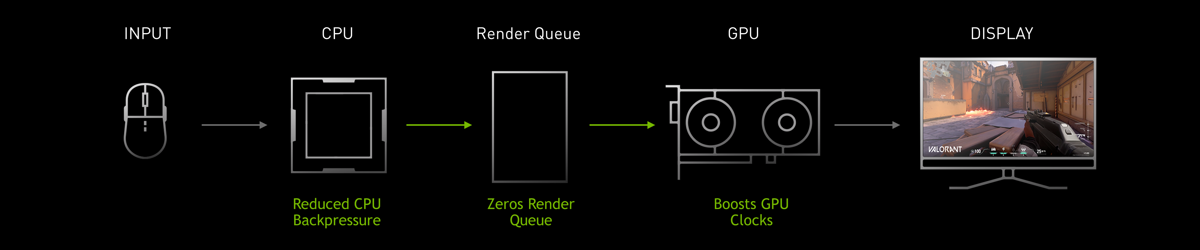 Nvidia reflex как включить dota 2 фото 89