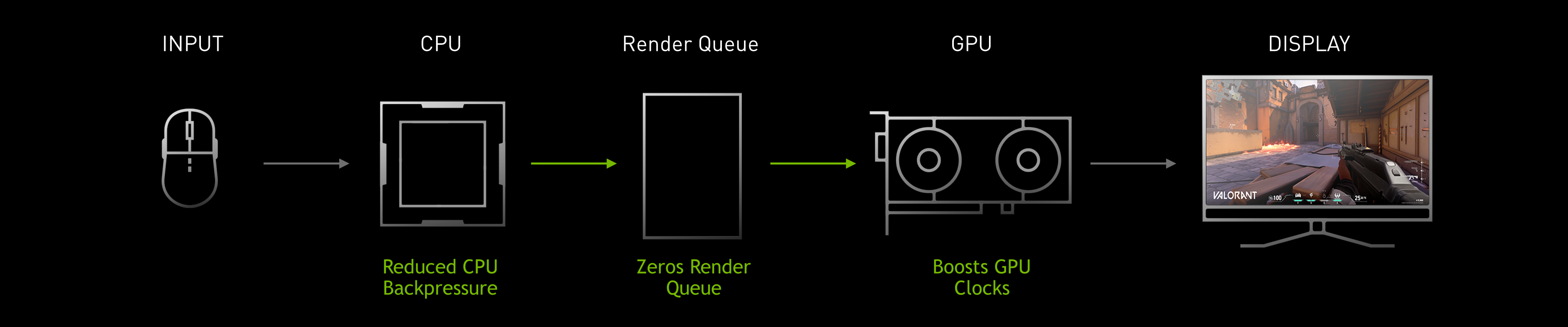 Pubg nvidia reflex фото 85