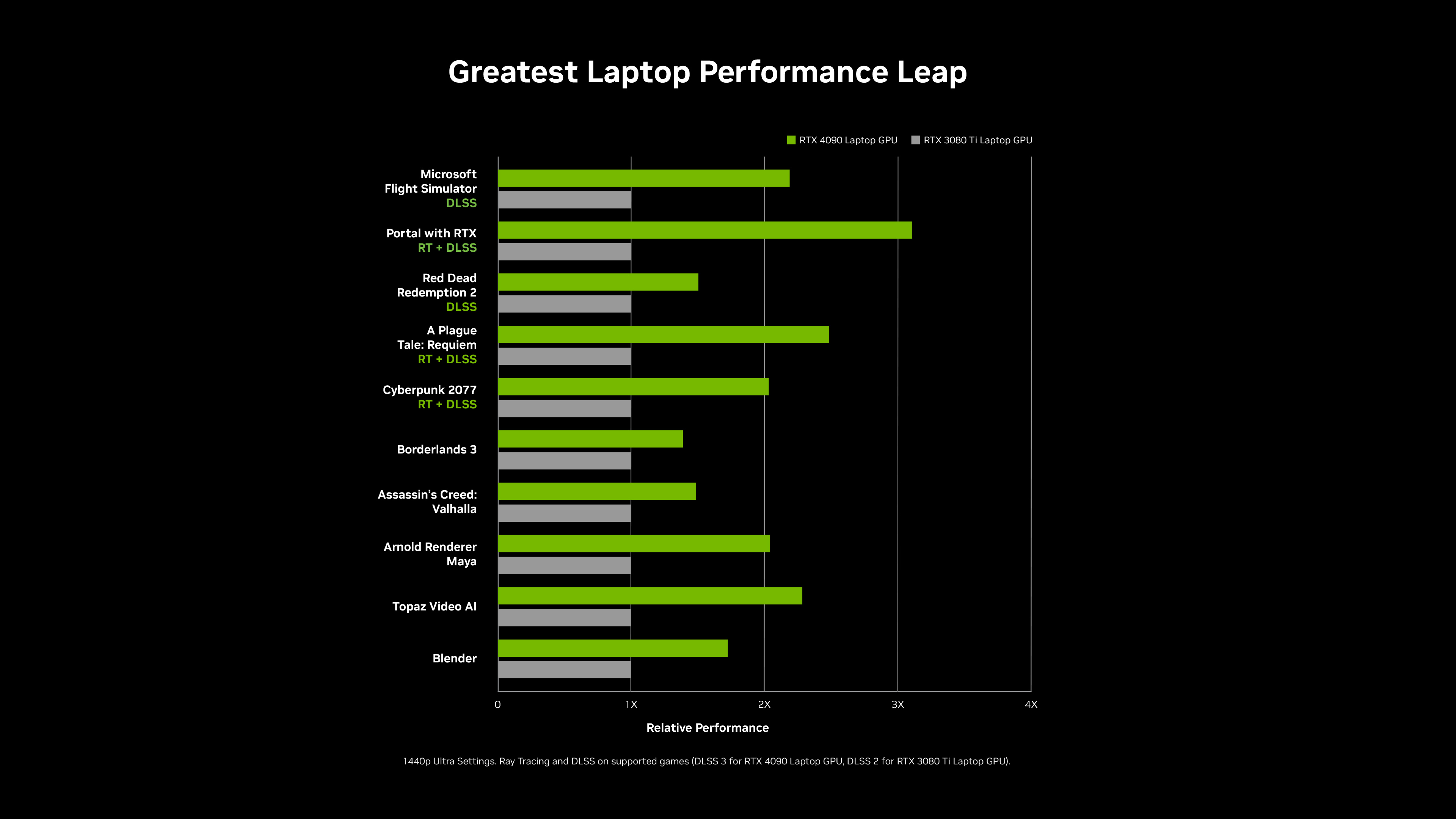 Vedhæftet fil ankel hvordan GeForce RTX 4090 & 4080 Laptop Game Ready Driver Released | GeForce News |  NVIDIA