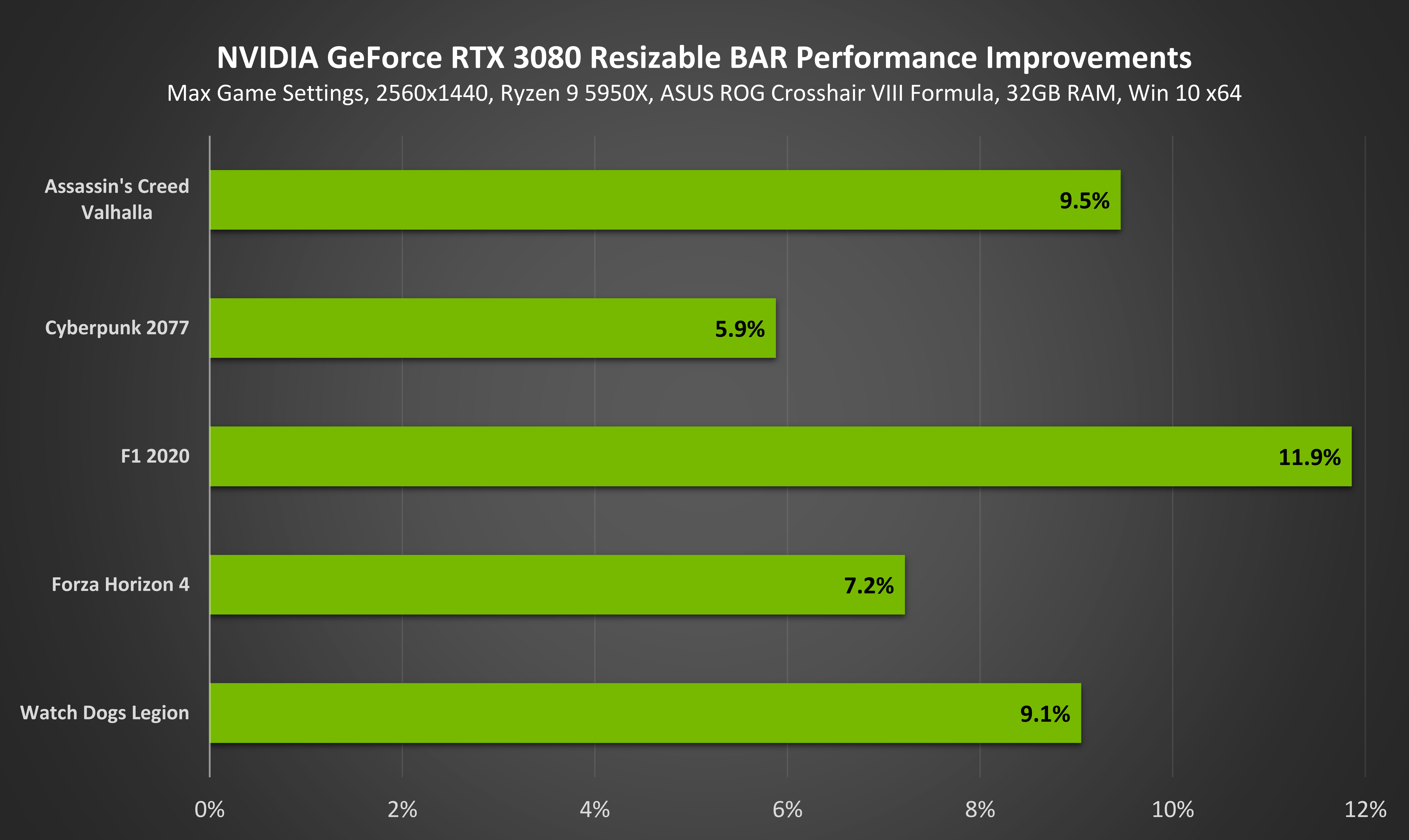 geforce-rtx-3080-resizable-bar-performance-improvements.png