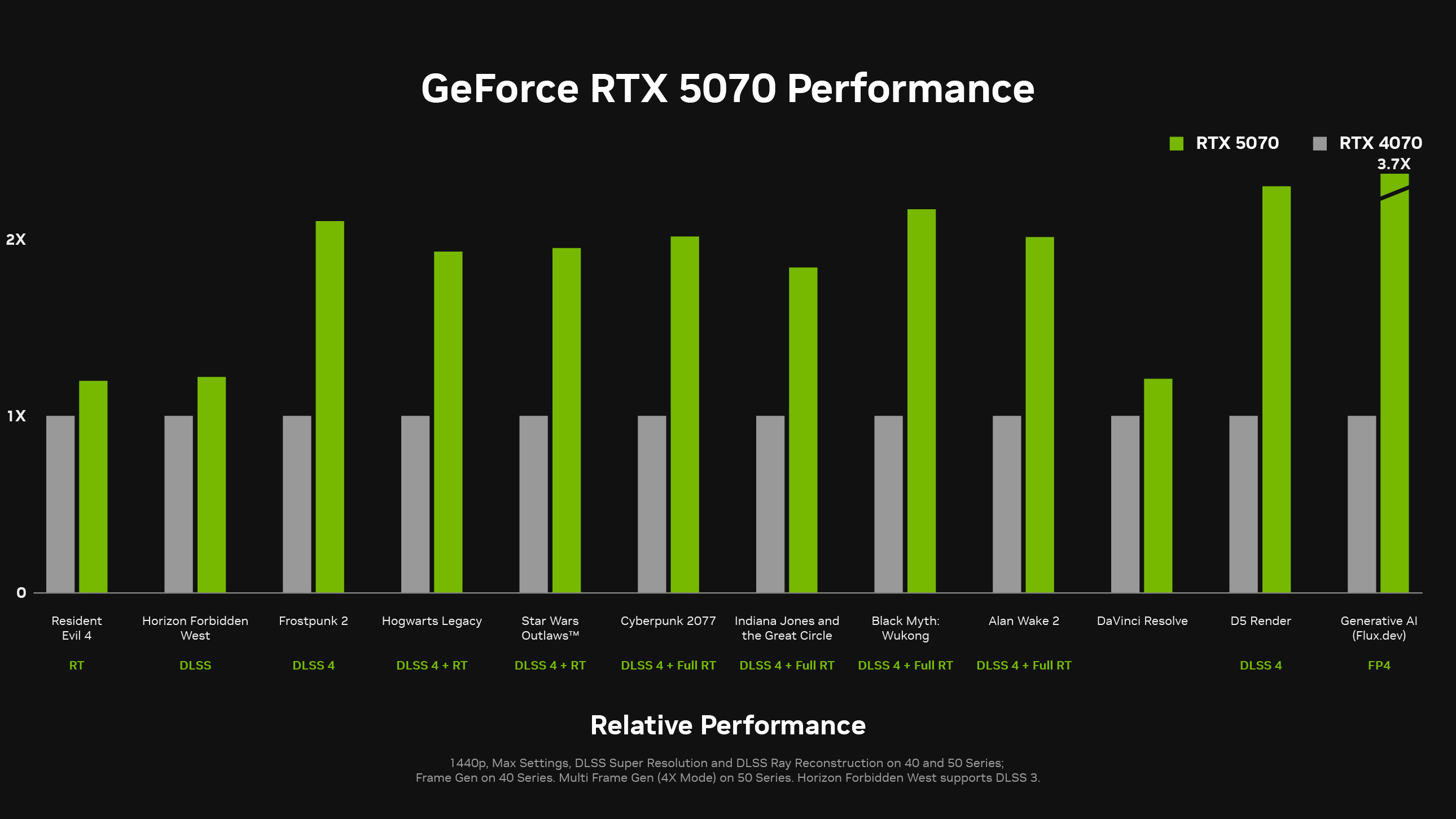  RTX 5000 5090 5080 5070Ti 