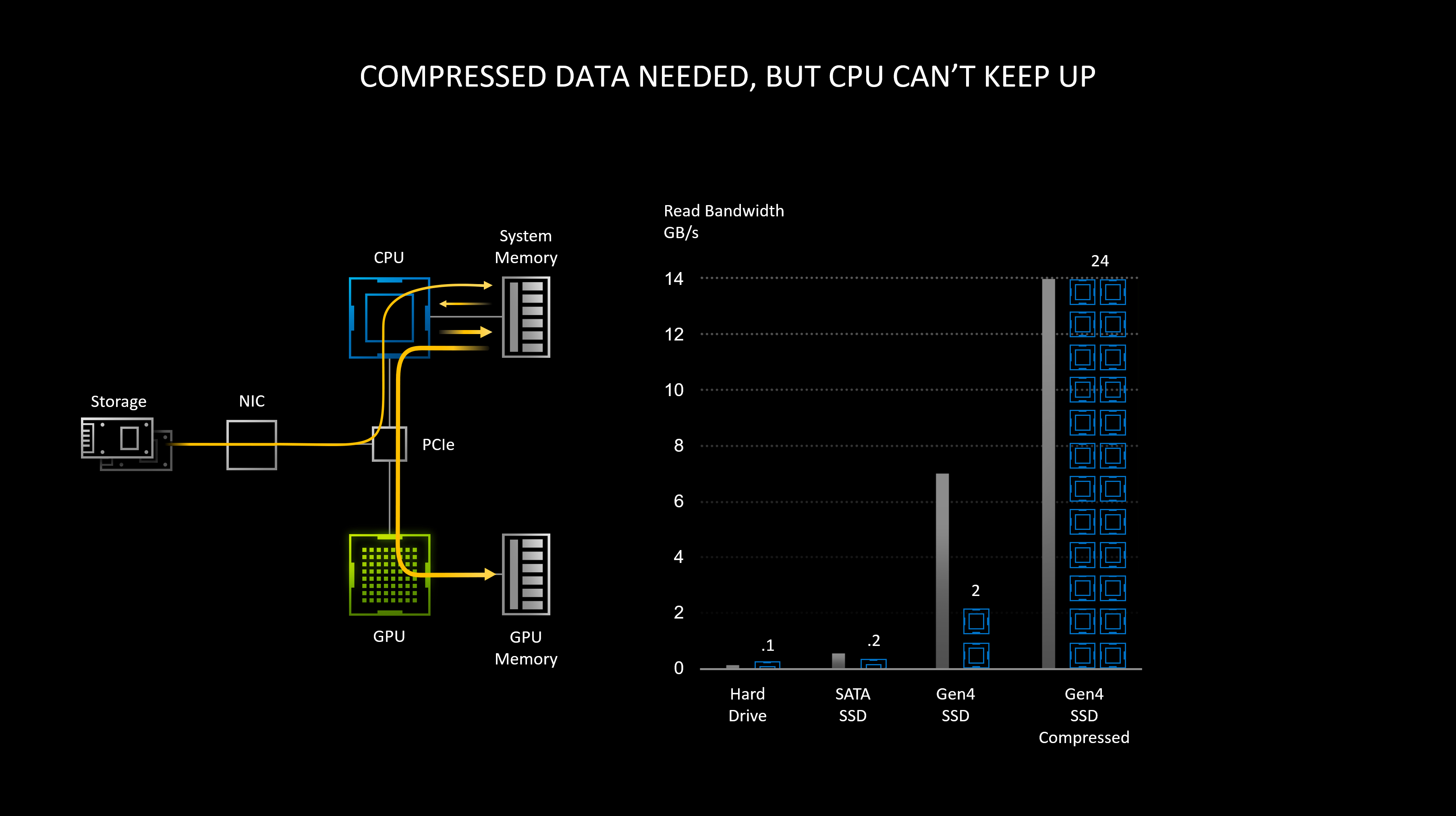 geforce-rtx-30-series-rtx-io-compressed-data-needed.jpg