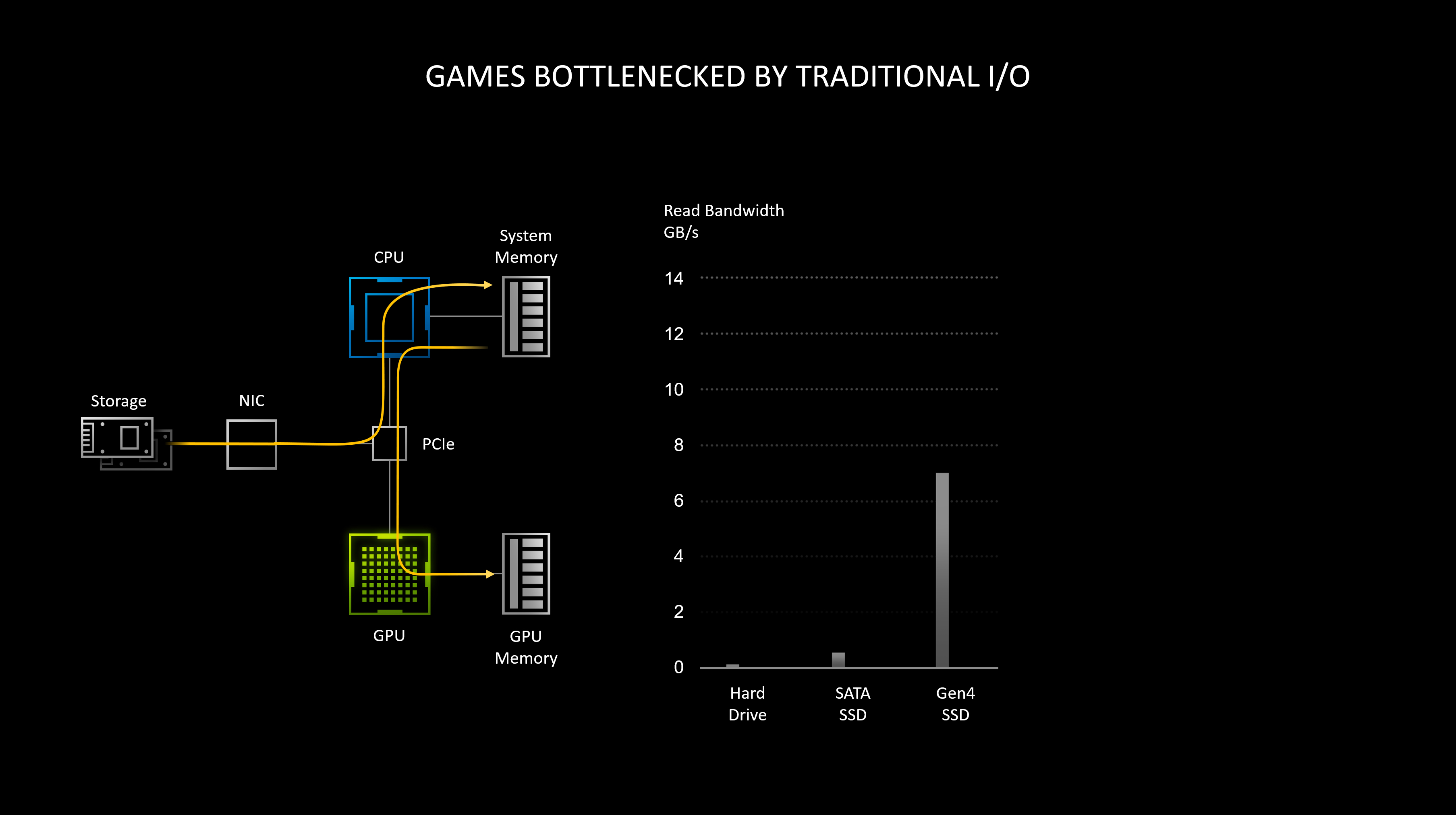 geforce-rtx-30-series-rtx-io-games-bottlenecked-by-traditional-io.jpg