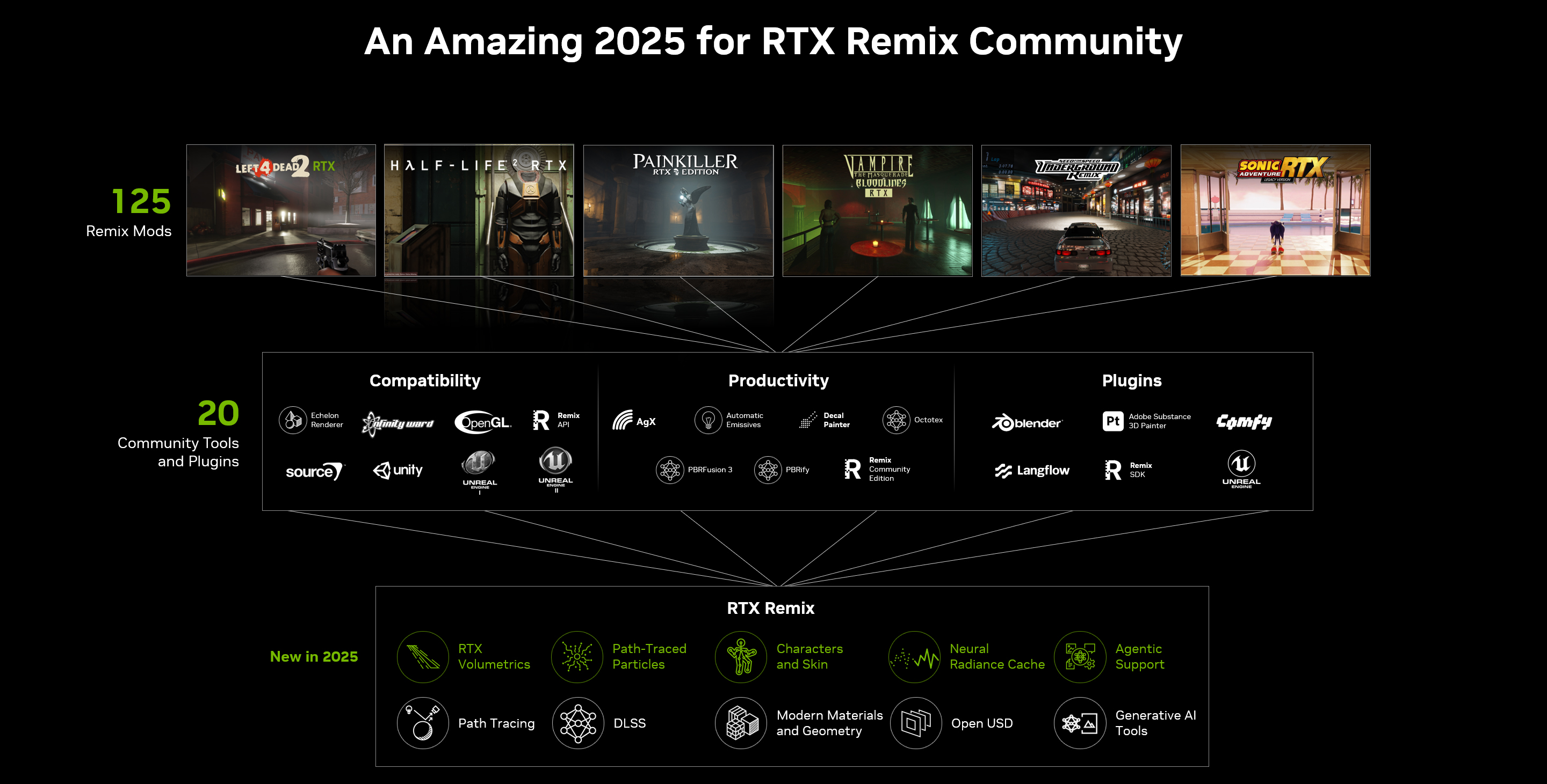 rtx remix an amazing 2025 for the community