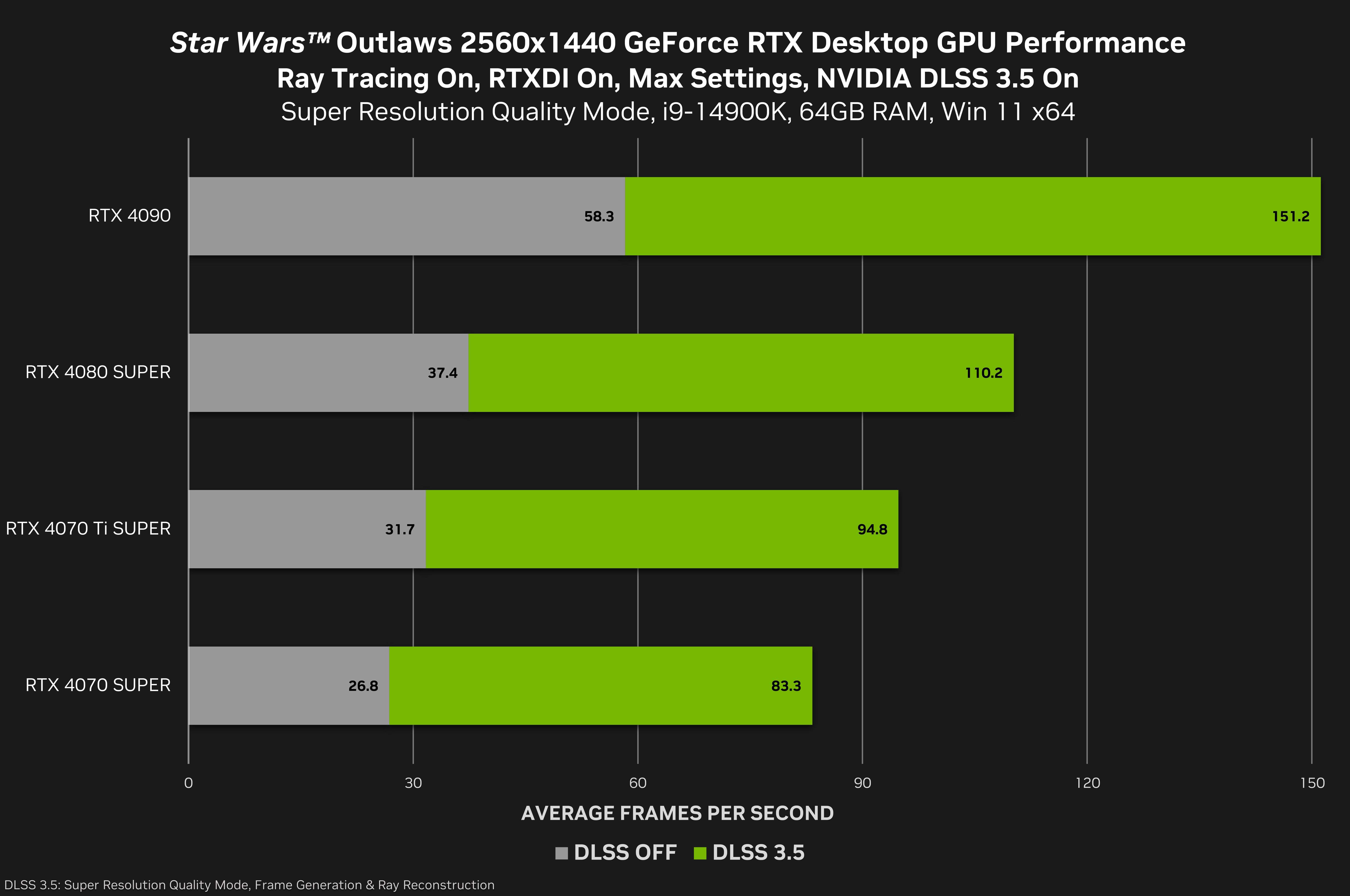 Star Wars™ Outlaws GeForce RTX 40 シリーズ バンドルが開始 - DLSS