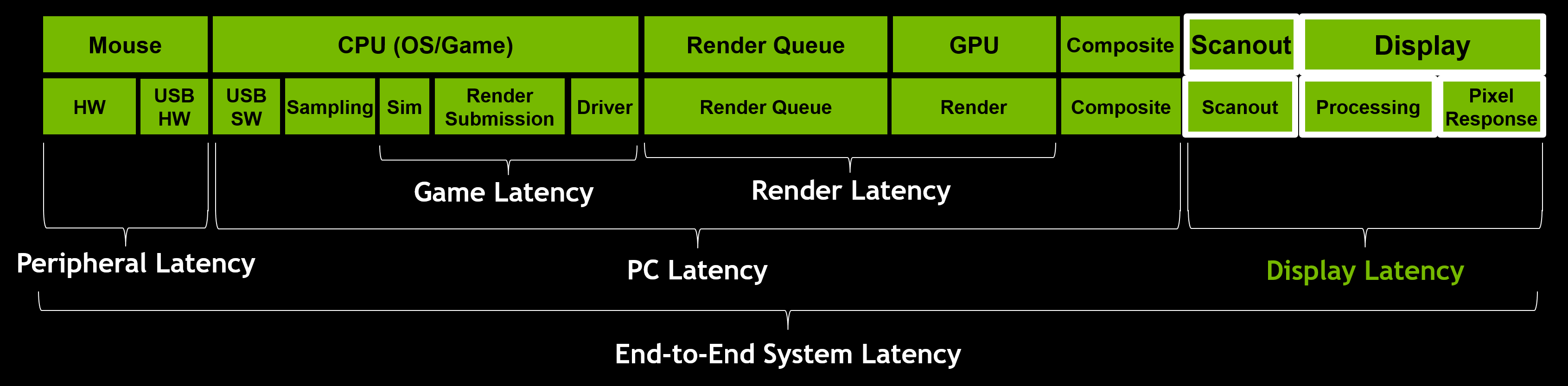 How To Reduce Lag A Guide To Better System Latency