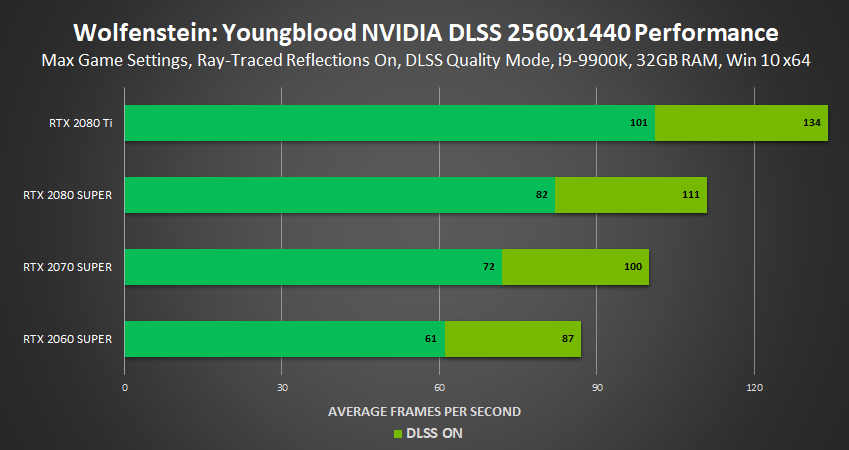 wolfenstein-youngblood-nvidia-dlss-performance-2560x1440.png