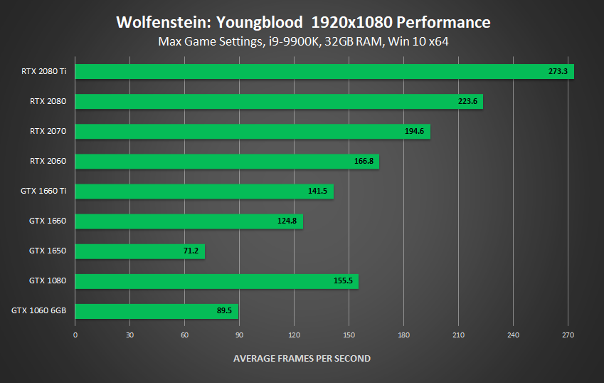 wolfenstein-youngblood-nvidia-geforce-1920x1080-performance.png