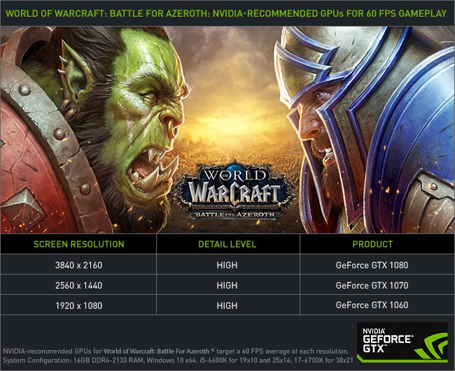 Midden Vertrek picknick Play World of Warcraft: Battle for Azeroth On August 14th At 60 FPS On A  GeForce GTX 1060 | GeForce News | NVIDIA