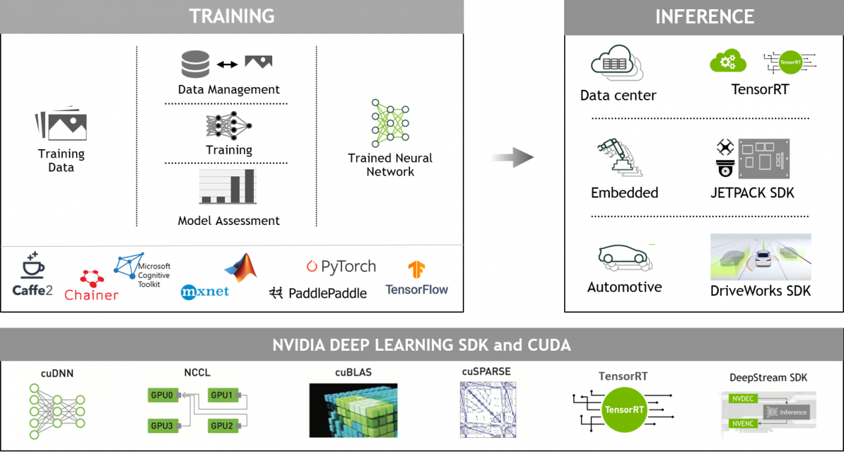 NVIDIA GPU-accelerated libraries.