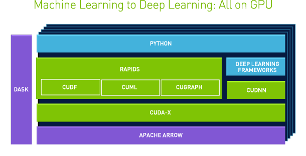 Python, Performance, and GPUs. A status update for using GPU…, by Matthew  Rocklin