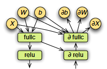 Symbolic programming.