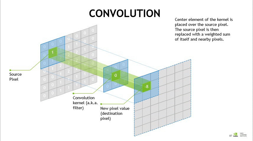 A convolution.