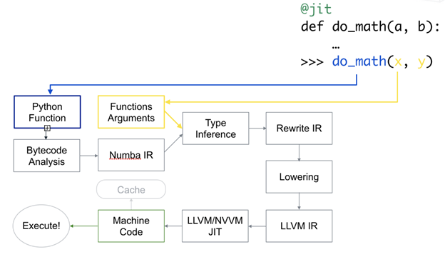 Numba schematic.