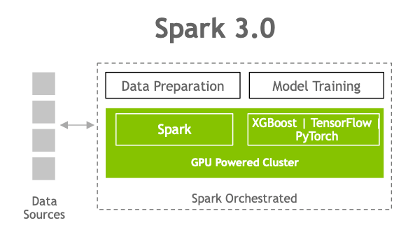 Spark 3.0 pipeline.