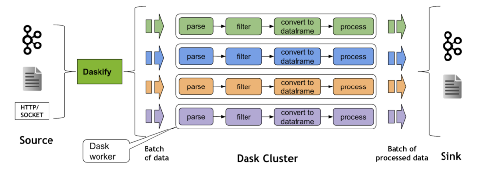 Dask Cluster