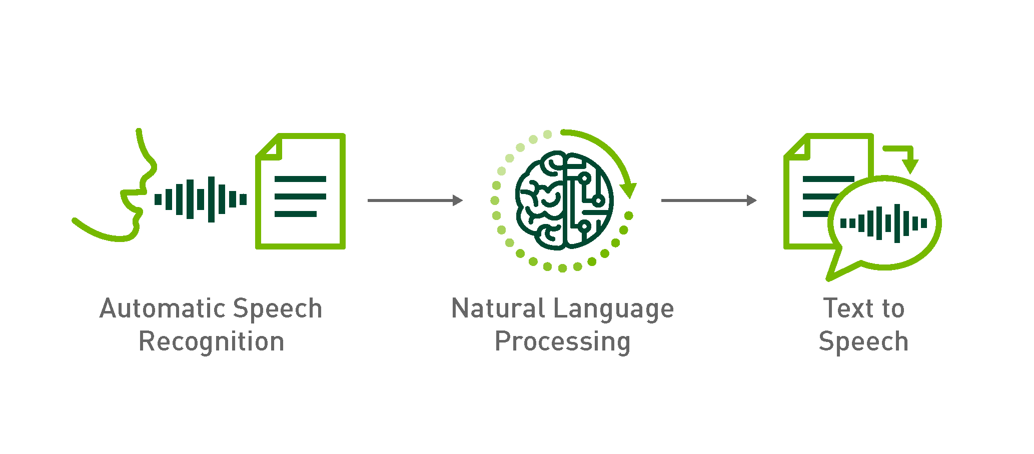 text to speech ai