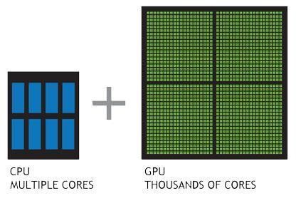 CPU versus GPU.