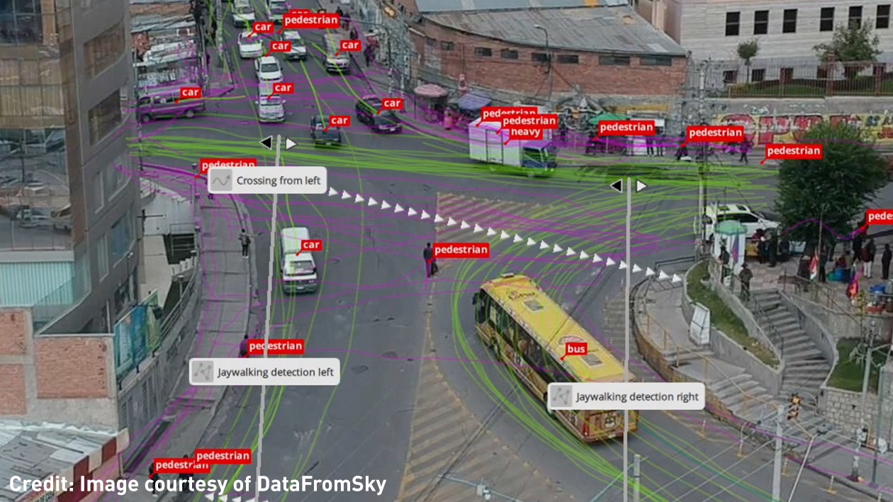 Computer Vision/ Video Analytics 