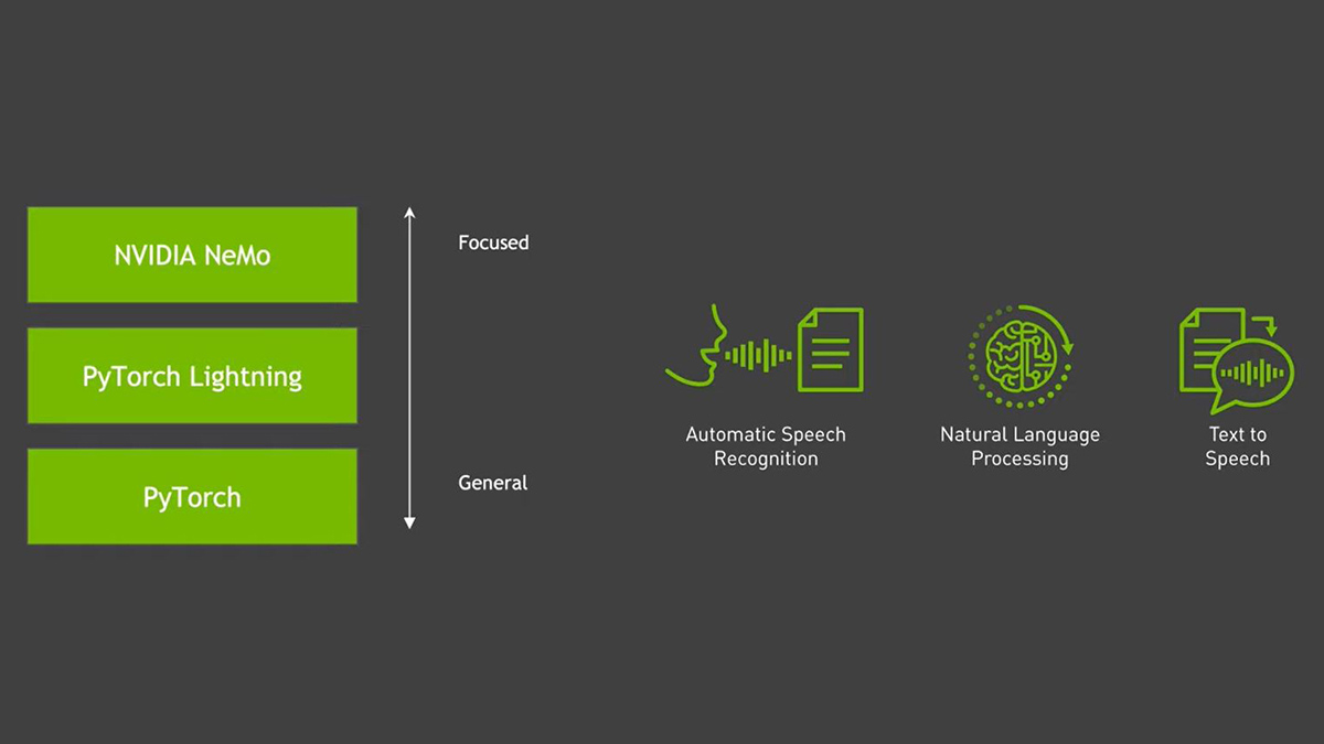 LaunchPad testez les logiciels de NVIDIA pour les entreprises NVIDIA