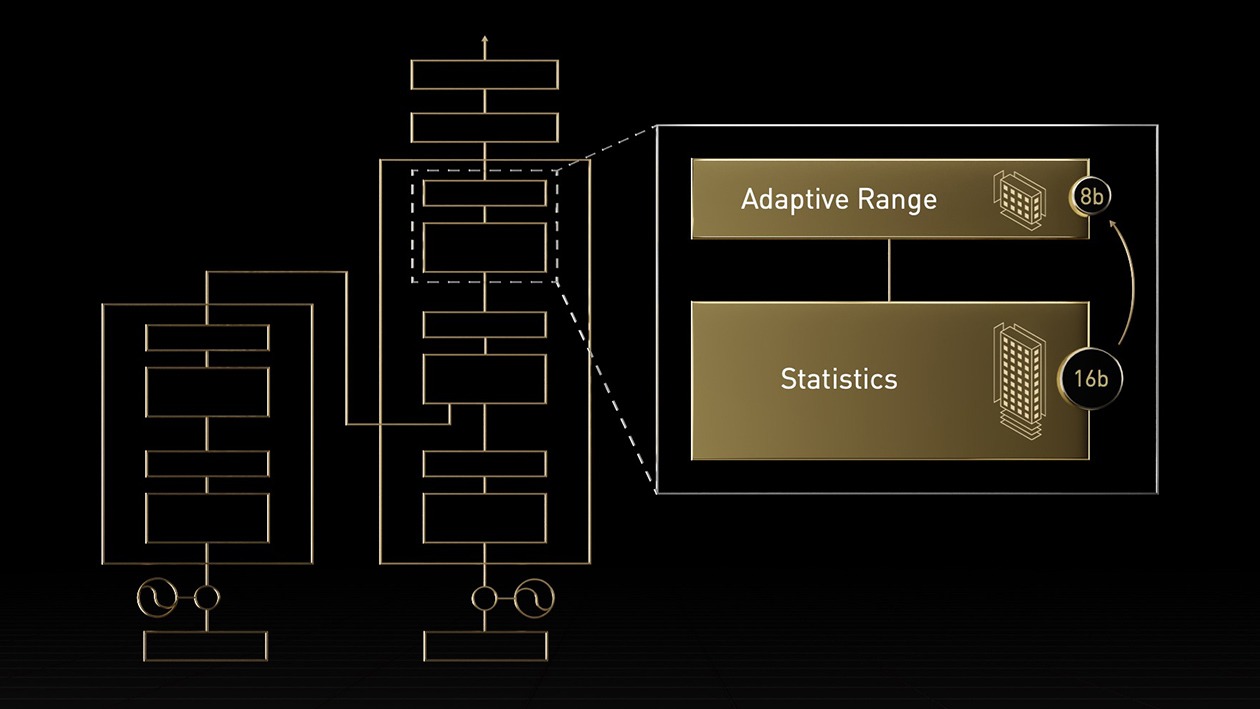 Hopper GPU Architecture |