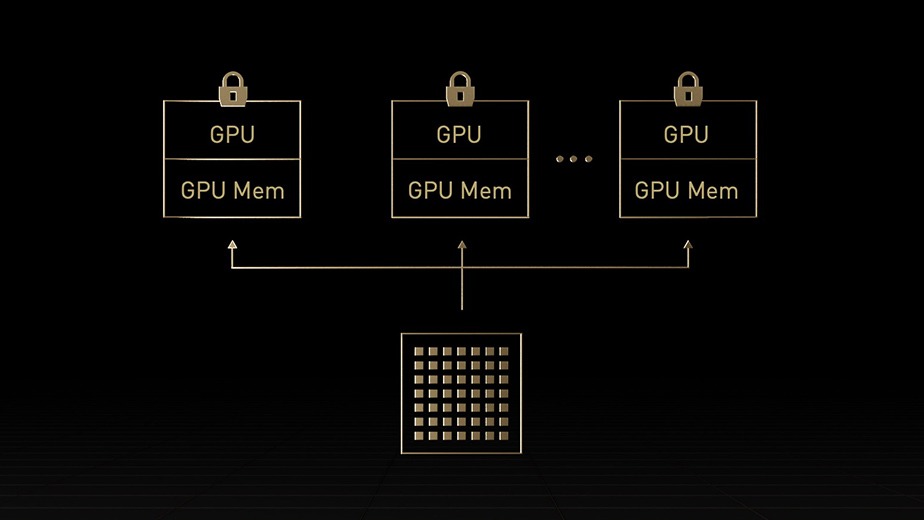 Hopper GPU Architecture | NVIDIA