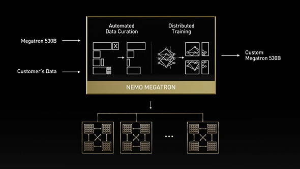 Artificial Intelligence Computing Leadership from NVIDIA