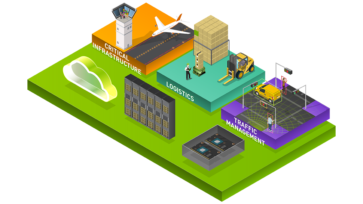 Building Smart Cities With Help of AI Video Analytics NVIDIA