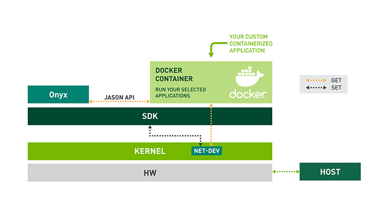 OnyX For Next-Generation Data Centers | NVIDIA