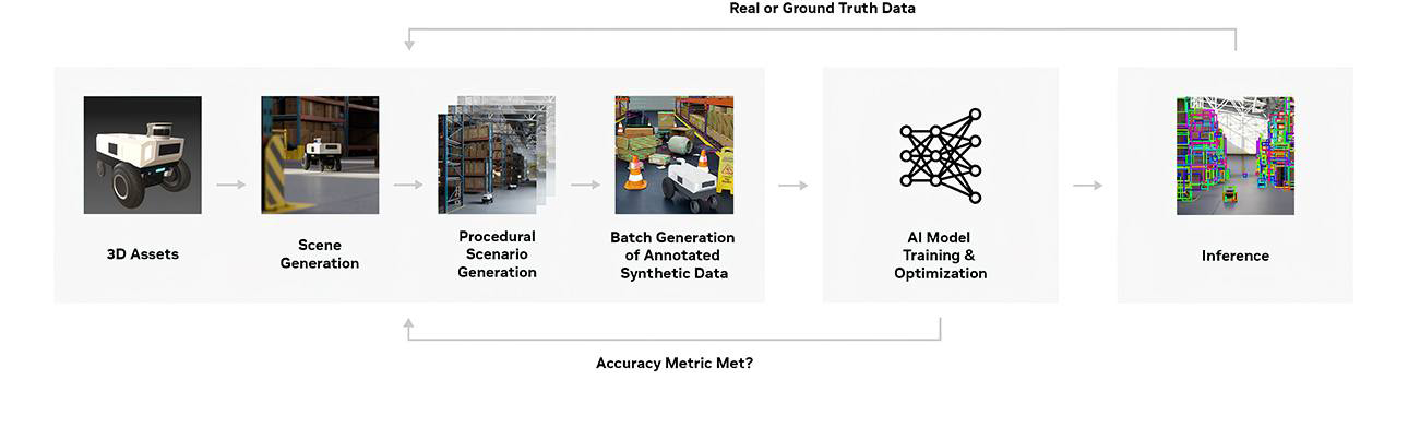 Synthetic Data