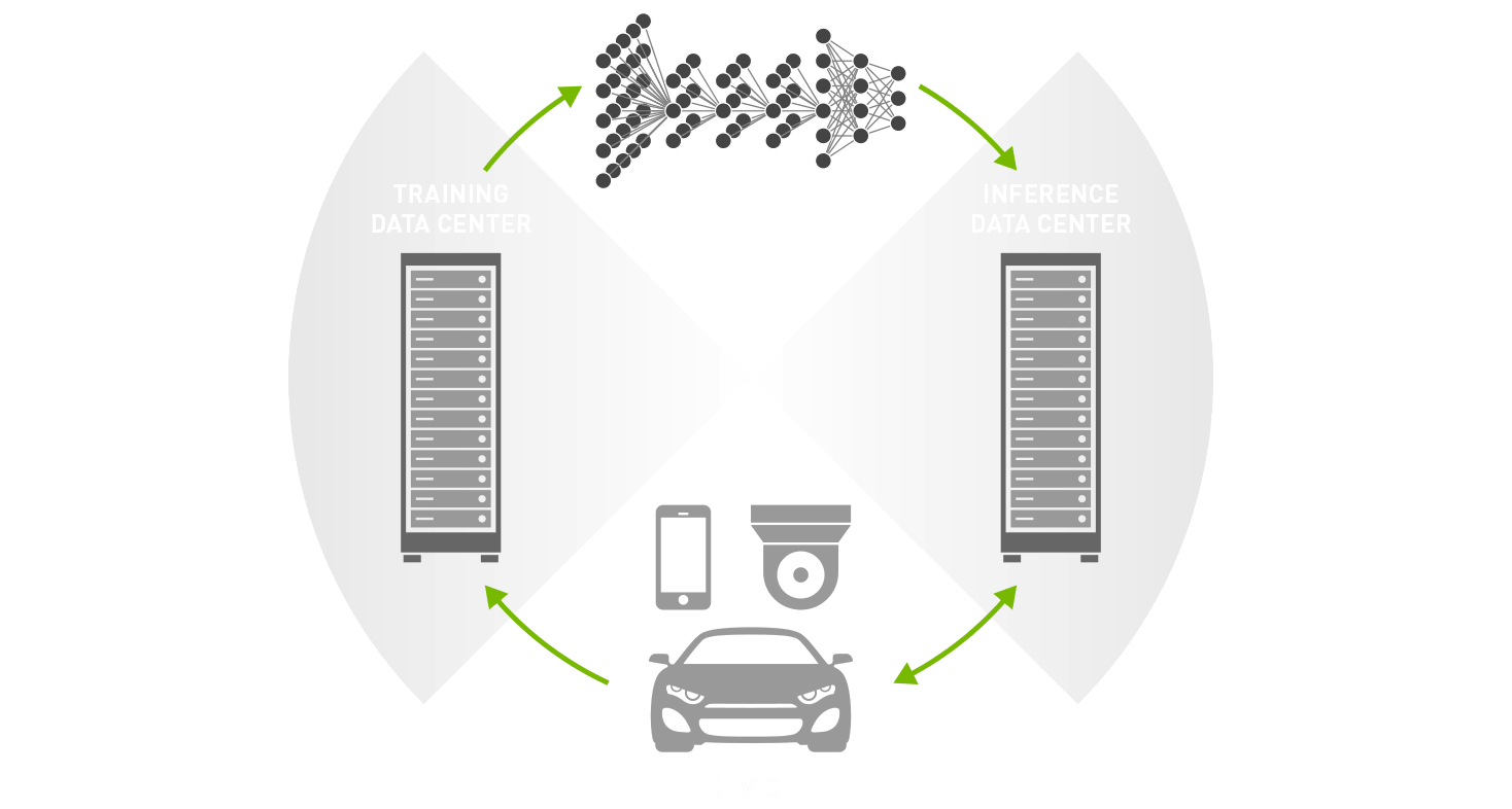 NVIDIA Data Center Products