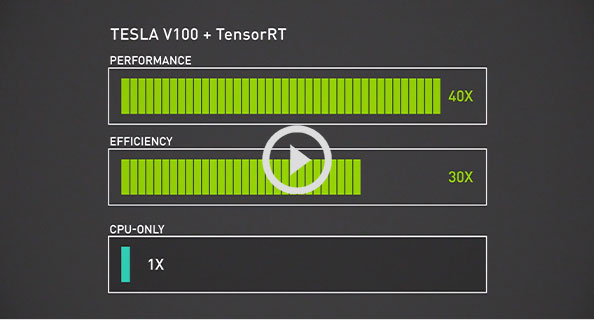 Deep Learning Inference Platforms | NVIDIA Deep Learning AI